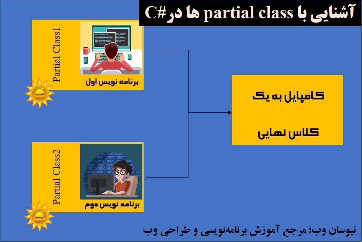 partial class c# چیست؟