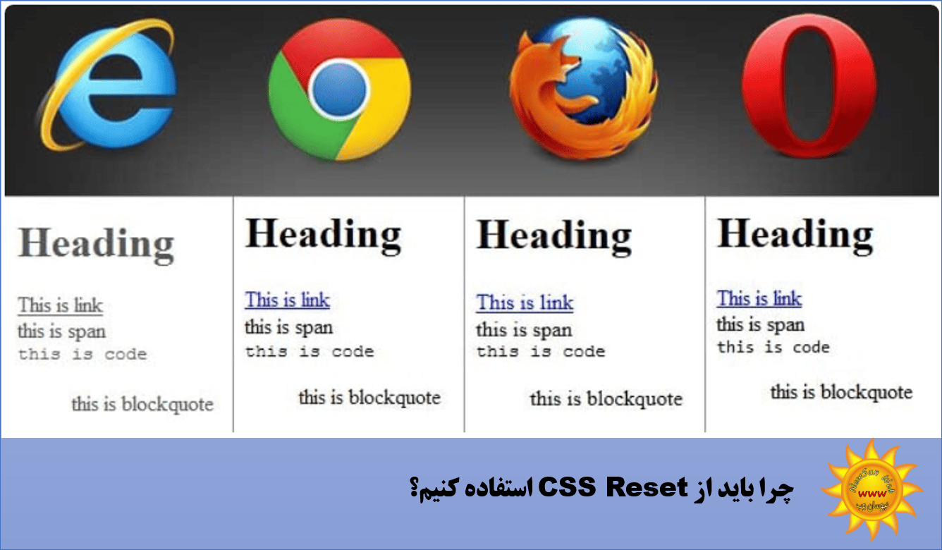 استفاده از CSS Reset