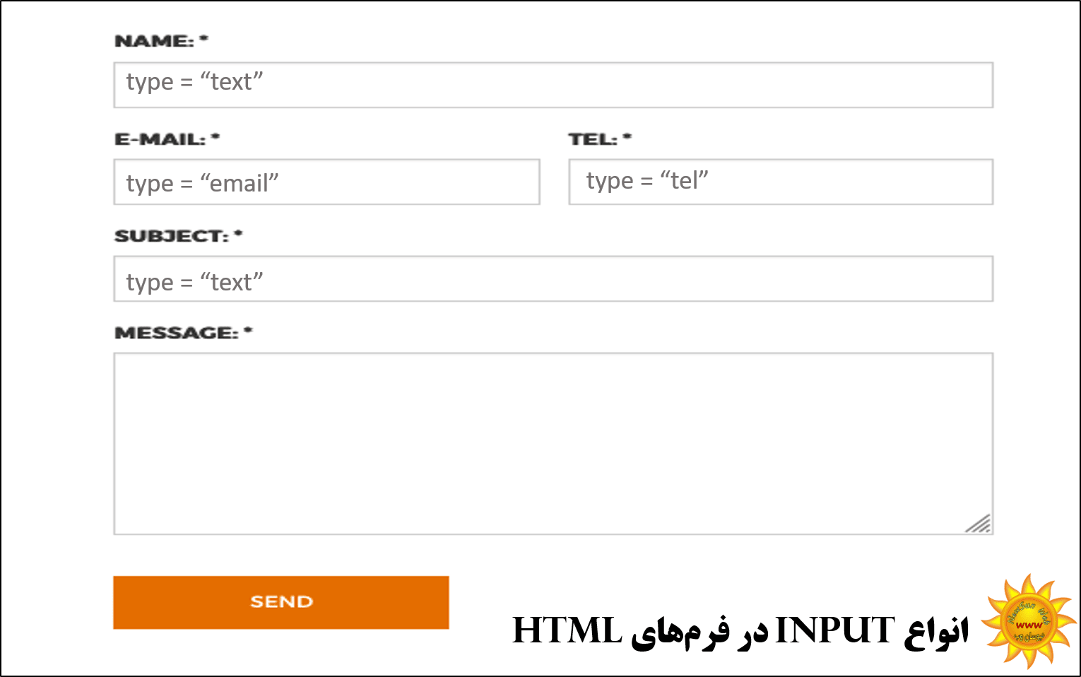 آموزش فرم در html؛ انواع Input (بخش 5؛ پایانی) | نیوسان‌وب