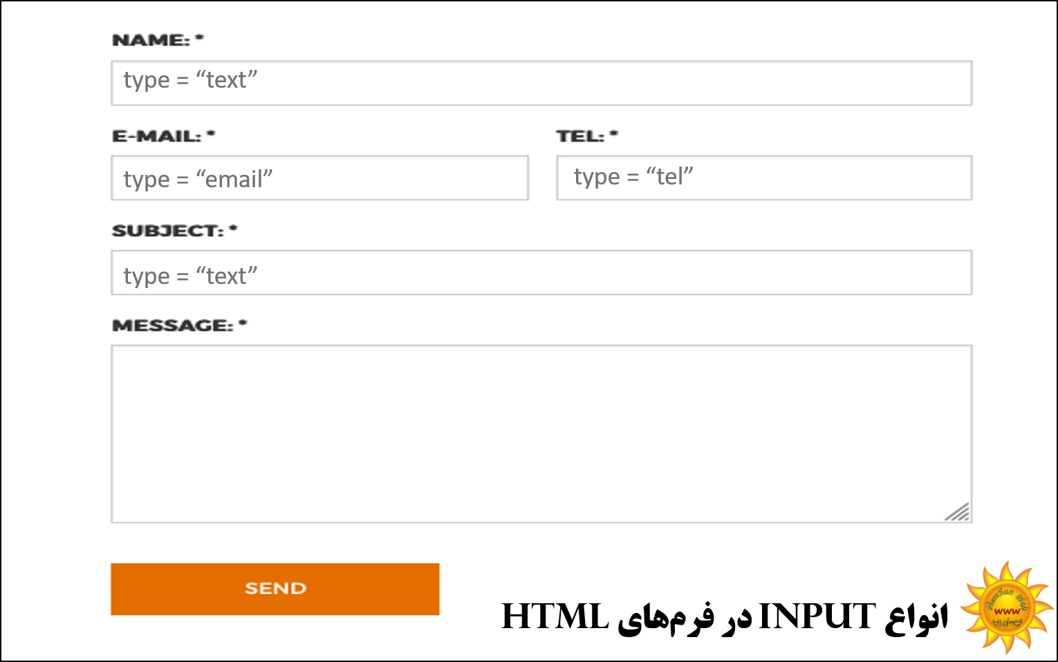 انواع Input در html